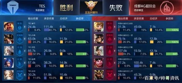 两个赛季 两个赛季